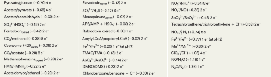 Ch 3 figure