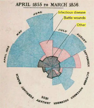 Figure from Chapter 1, Microbiology: An Evolving Science 6e