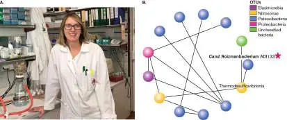 Figure from Chapter 4, Microbiology: An Evolving Science 6e