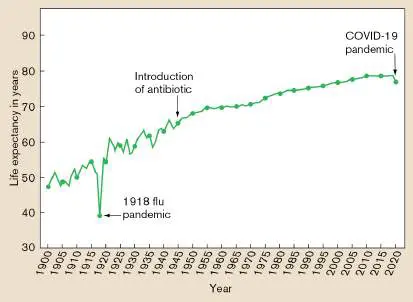 Figure from Chapter 5, Microbiology: An Evolving Science 6e