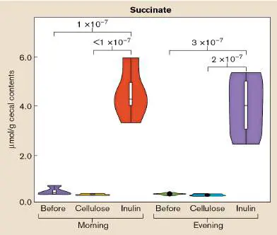 Figure from Chapter 7, Microbiology: An Evolving Science 6e