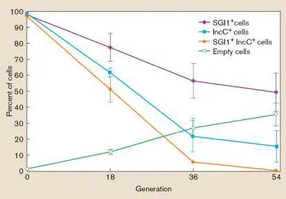 Figure from Chapter 9, Microbiology: An Evolving Science 6e