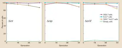 Figure from Chapter 9, Microbiology: An Evolving Science 6e