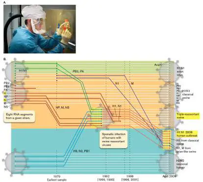 Figure from Chapter 11, Microbiology: An Evolving Science 6e