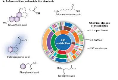 Figure from Chapter 13, Microbiology: An Evolving Science 6e