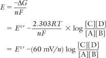 Figure from Chapter 14, Microbiology: An Evolving Science 6e