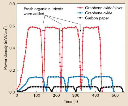 Figure from Chapter 14, Microbiology: An Evolving Science 6e