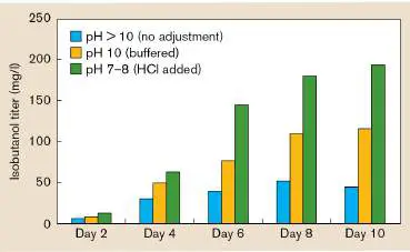 Figure from Chapter 15, Microbiology: An Evolving Science 6e