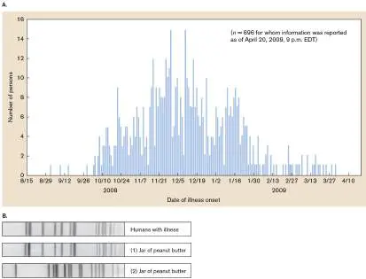 Figure from Chapter 16, Microbiology: An Evolving Science 6e