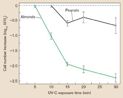 Figure from Chapter 16, Microbiology: An Evolving Science 6e