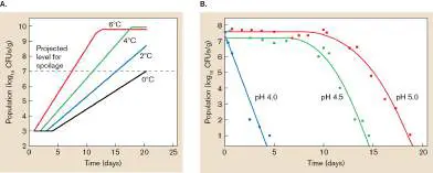 Figure from Chapter 16, Microbiology: An Evolving Science 6e