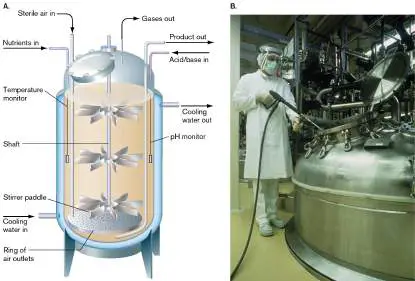 Figure from Chapter 16, Microbiology: An Evolving Science 6e