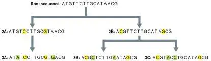 Figure from Chapter 17, Microbiology: An Evolving Science 6e