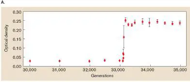 Figure from Chapter 17, Microbiology: An Evolving Science 6e