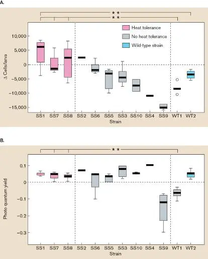 Figure from Chapter 20, Microbiology: An Evolving Science 6e