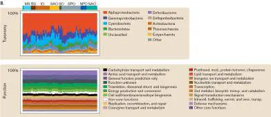 Figure from Chapter 21, Microbiology: An Evolving Science 6e