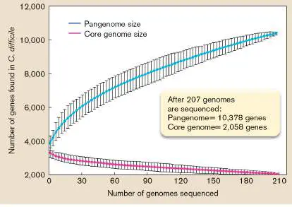 Figure from Chapter 21, Microbiology: An Evolving Science 6e
