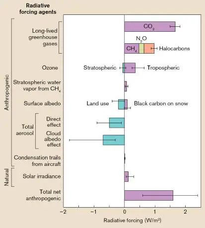 Figure from Chapter 22, Microbiology: An Evolving Science 6e