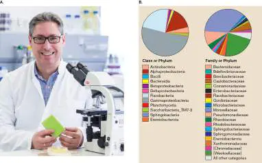 Figure from Chapter 22, Microbiology: An Evolving Science 6e
