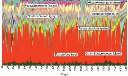Figure from Chapter 23, Microbiology: An Evolving Science 6e