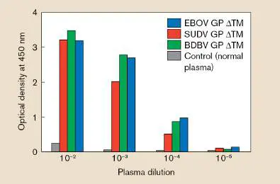 Figure from Chapter 24, Microbiology: An Evolving Science 6e
