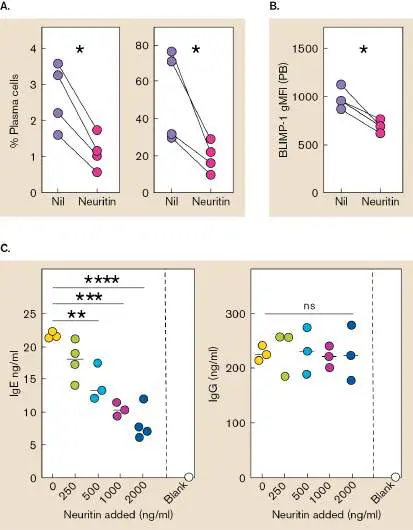 Figure from Chapter 24, Microbiology: An Evolving Science 6e