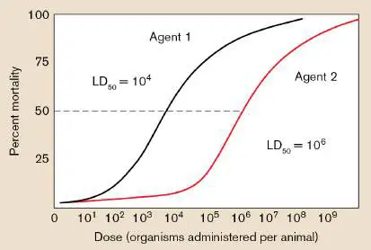 Figure from Chapter 25, Microbiology: An Evolving Science 6e