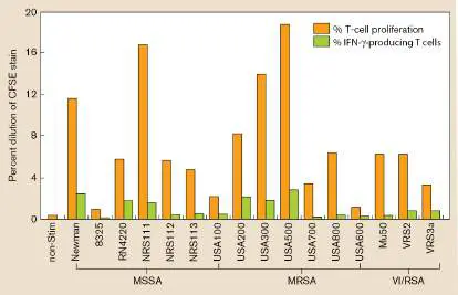 Figure from Chapter 26, Microbiology: An Evolving Science 6e