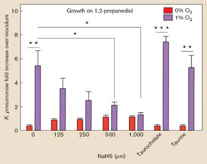 Figure from Chapter 26, Microbiology: An Evolving Science 6e