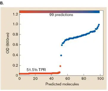 Figure from Chapter 27, Microbiology: An Evolving Science 6e