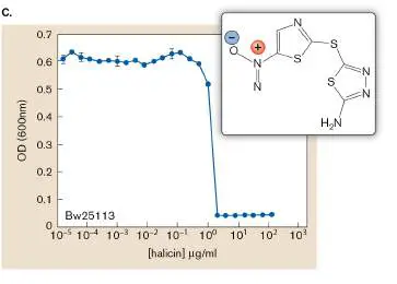 Figure from Chapter 27, Microbiology: An Evolving Science 6e