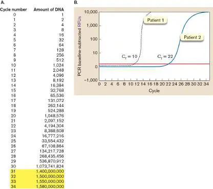 Figure from Chapter 28, Microbiology: An Evolving Science 6e
