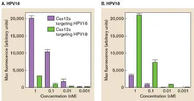 Figure from Chapter 28, Microbiology: An Evolving Science 6e
