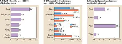 Figure from Chapter 28, Microbiology: An Evolving Science 6e