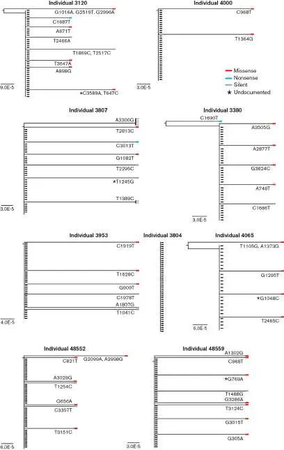 Figure from Chapter 28, Microbiology: An Evolving Science 6e