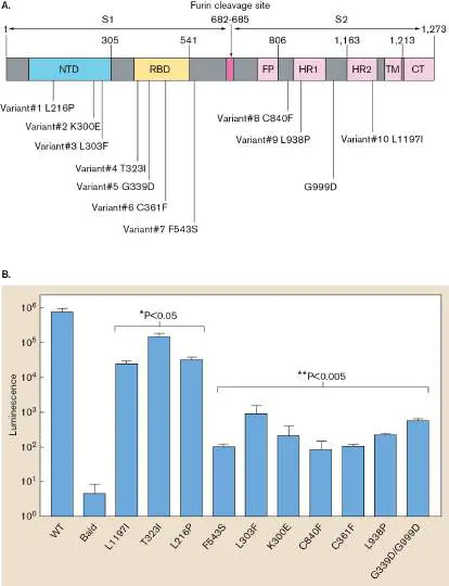 Figure from Chapter 28, Microbiology: An Evolving Science 6e