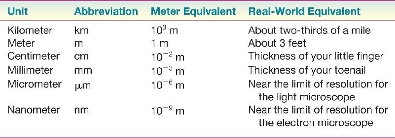 Ch 2 fig (p. 0)