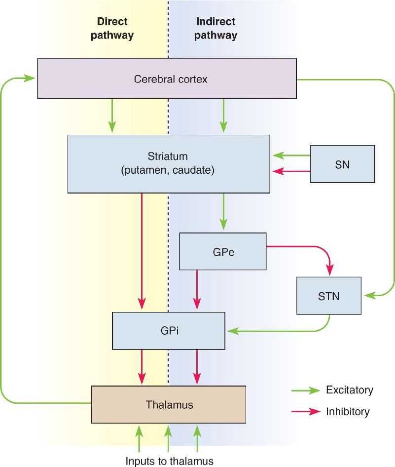 Ch 14 fig (p. 0)