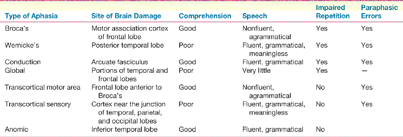 Ch 20 fig (p. 0)