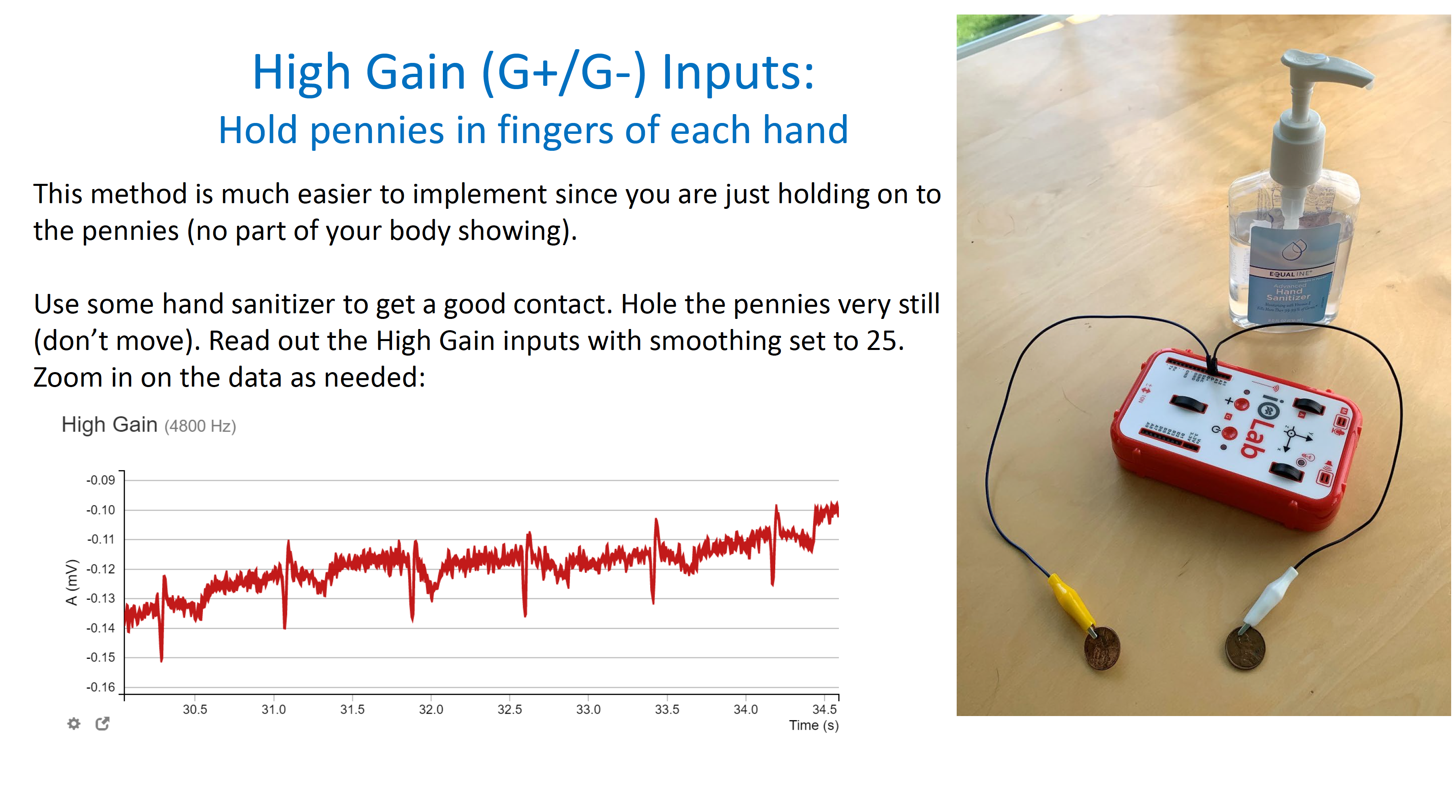 ECG high-gain penny setup